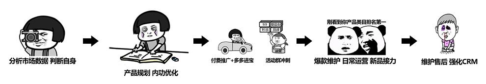 第 1 章 店铺运营的五大阶段