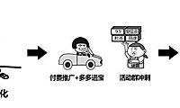 第 1 章 店铺运营的五大阶段