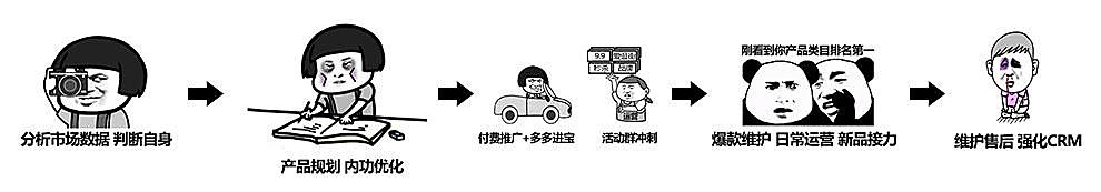 第 1 章 店铺运营的五大阶段
