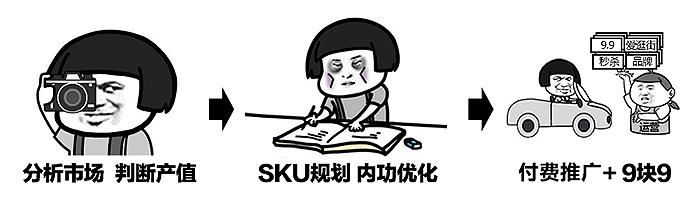 第 2 章 拼多多场景推广实操