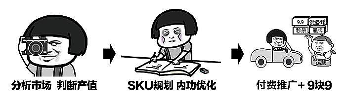 第 2 章 拼多多场景推广实操