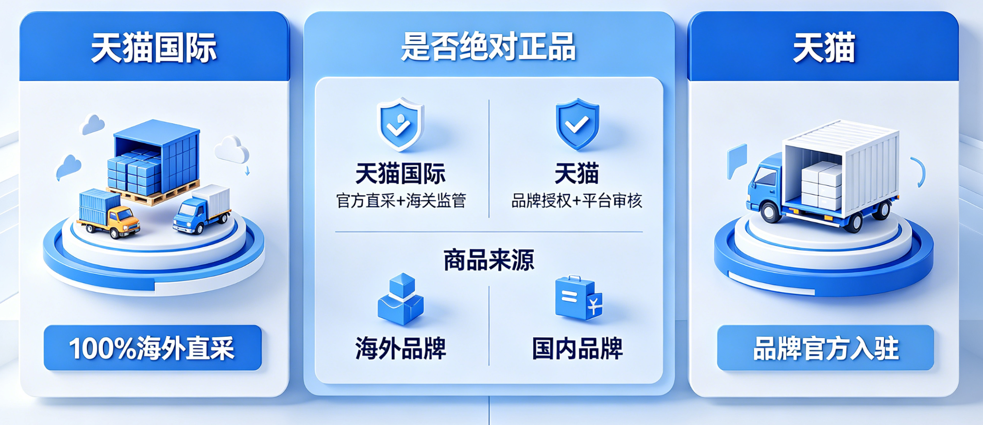 天猫国际是不是绝对正品？与天猫的区别是什么？深度解析跨境购物真相
