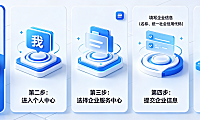 抖音企业账号怎么开通?注册流程详解(2026最新实操指南)