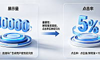 直通车展现量和点击率哪个重要?分别啥意思? – 电商运营深度解析