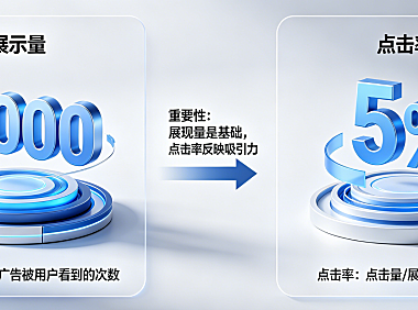 直通车展现量和点击率哪个重要?分别啥意思? – 电商运营深度解析