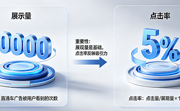 直通车展现量和点击率哪个重要?分别啥意思? – 电商运营深度解析