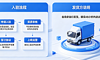 淘宝买菜商家怎么入驻?淘宝买菜商家是谁发货的? – 电商实操指南
