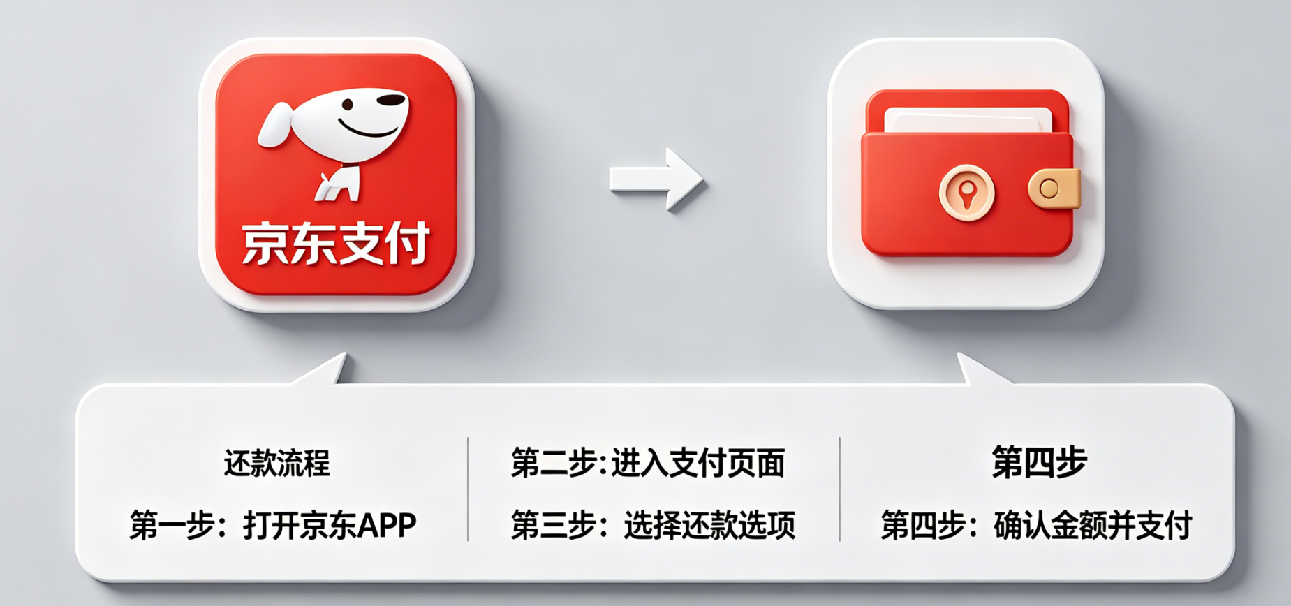 京东支付是京东钱包吗？支付怎么还款？