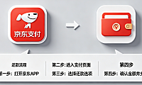 京东支付是京东钱包吗？支付怎么还款？