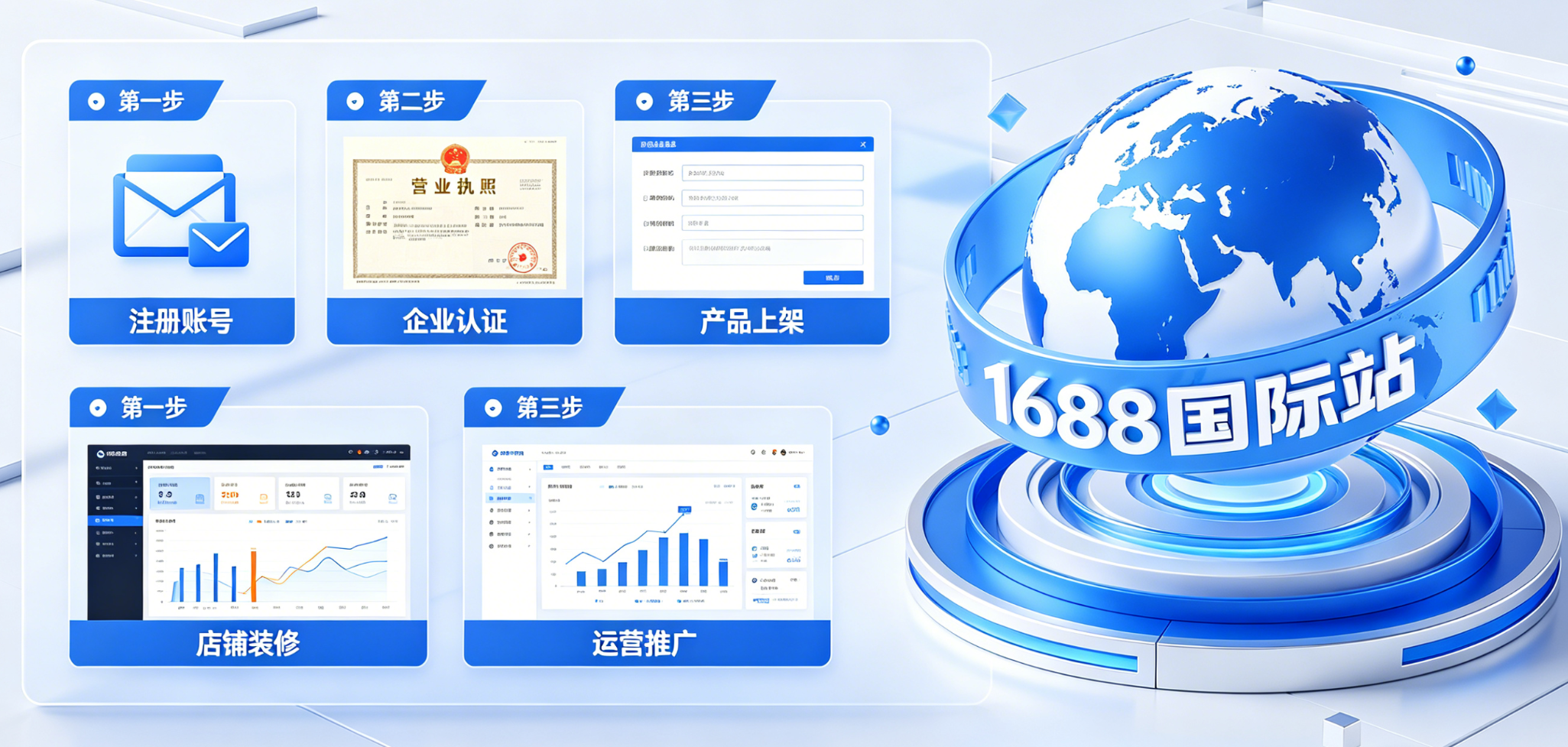 1688国际版怎么做?1688国际站怎么开店流程