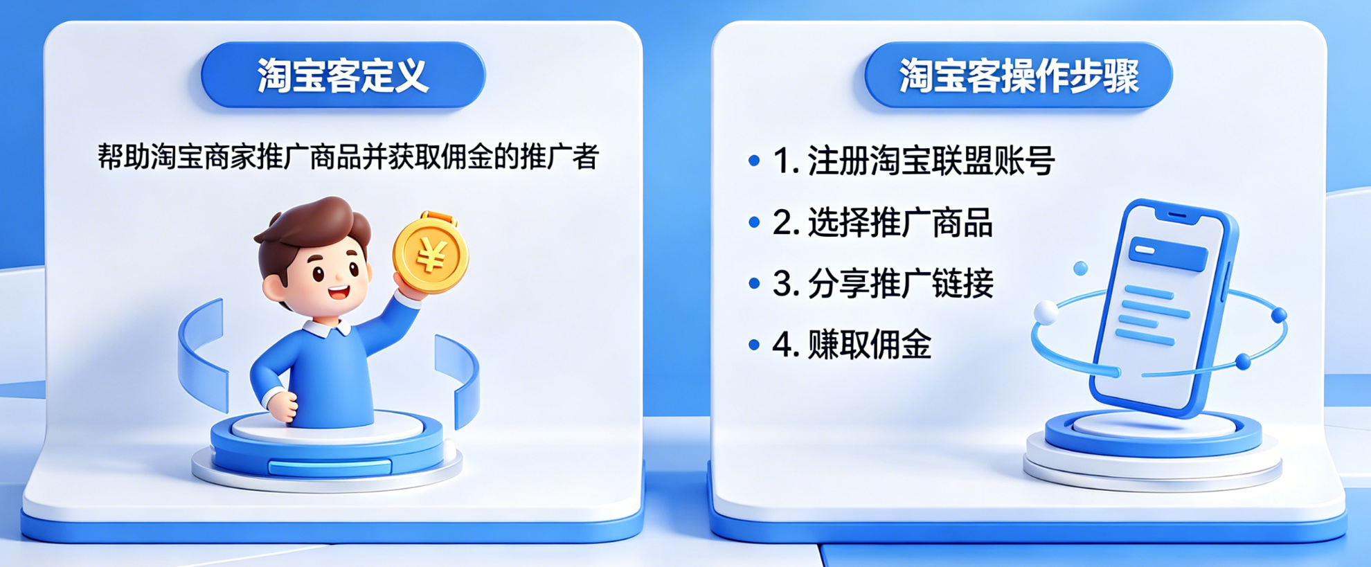 淘宝客是什么意思?淘宝客怎么做?