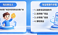 淘宝客是什么意思？淘宝客怎么做？新手实操指南