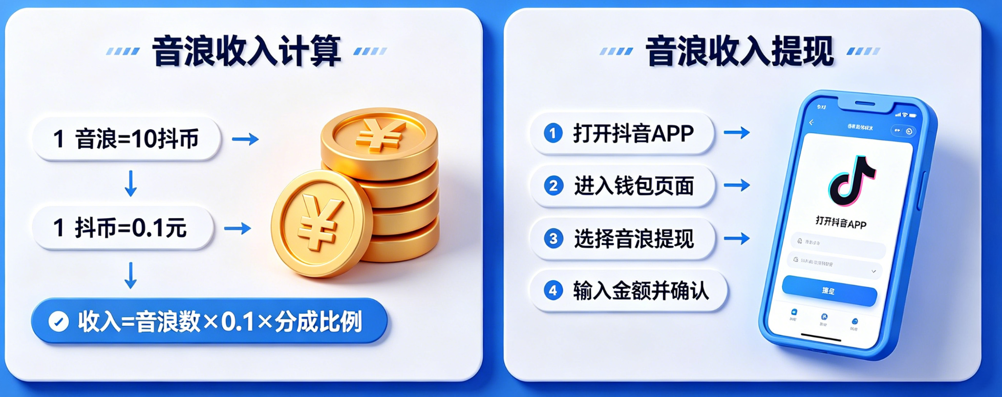 抖音音浪收入怎么算？抖音音浪收入如何提现？