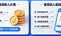 抖音音浪收入怎么算?抖音音浪收入如何提现?