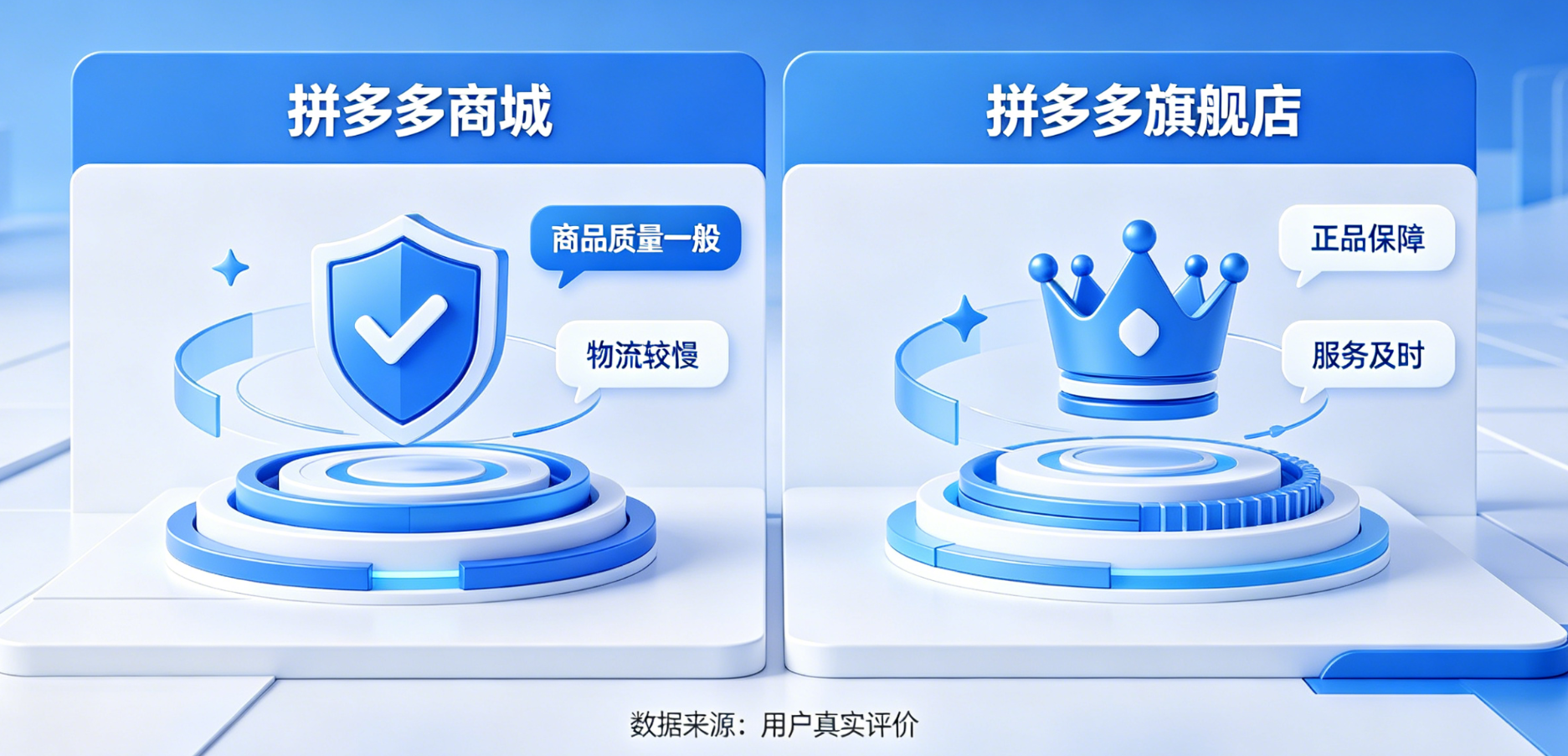 拼多多商城可靠吗？拼多多旗舰店靠不靠谱？