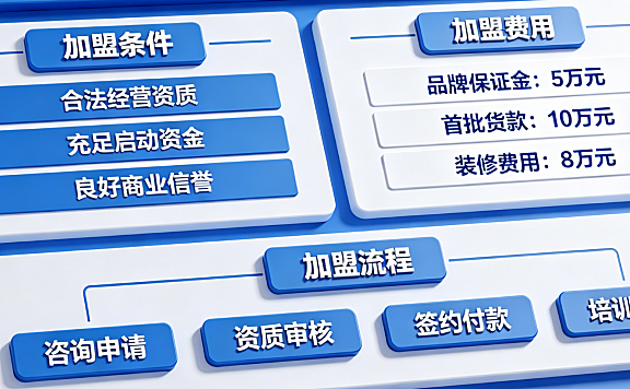 京东酒世界怎么加盟？京东酒世界加盟条件及费用