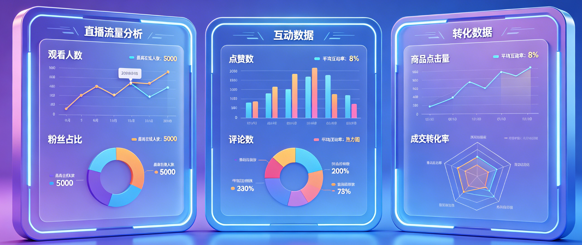 小红书主播直播数据怎么分析？小红书直播数据怎么看
