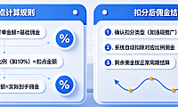 淘宝联盟扣点怎么算?淘宝联盟被扣分佣金咋结算