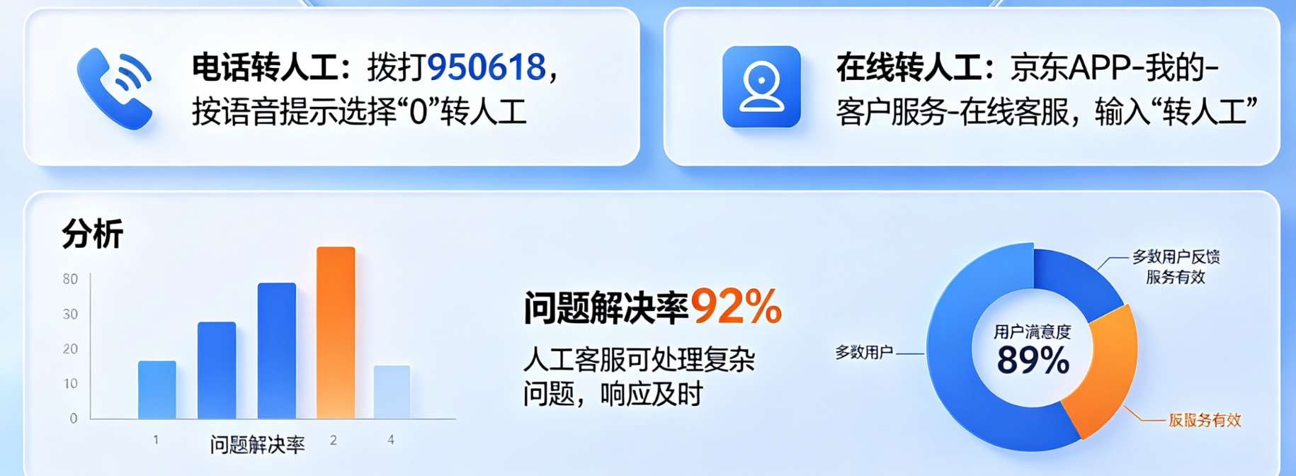 京东24小时人工客服怎么转人工?京东24小时人工客服有用吗详细解析