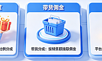 快手直播怎么赚钱?快手直播收益怎么计算?
