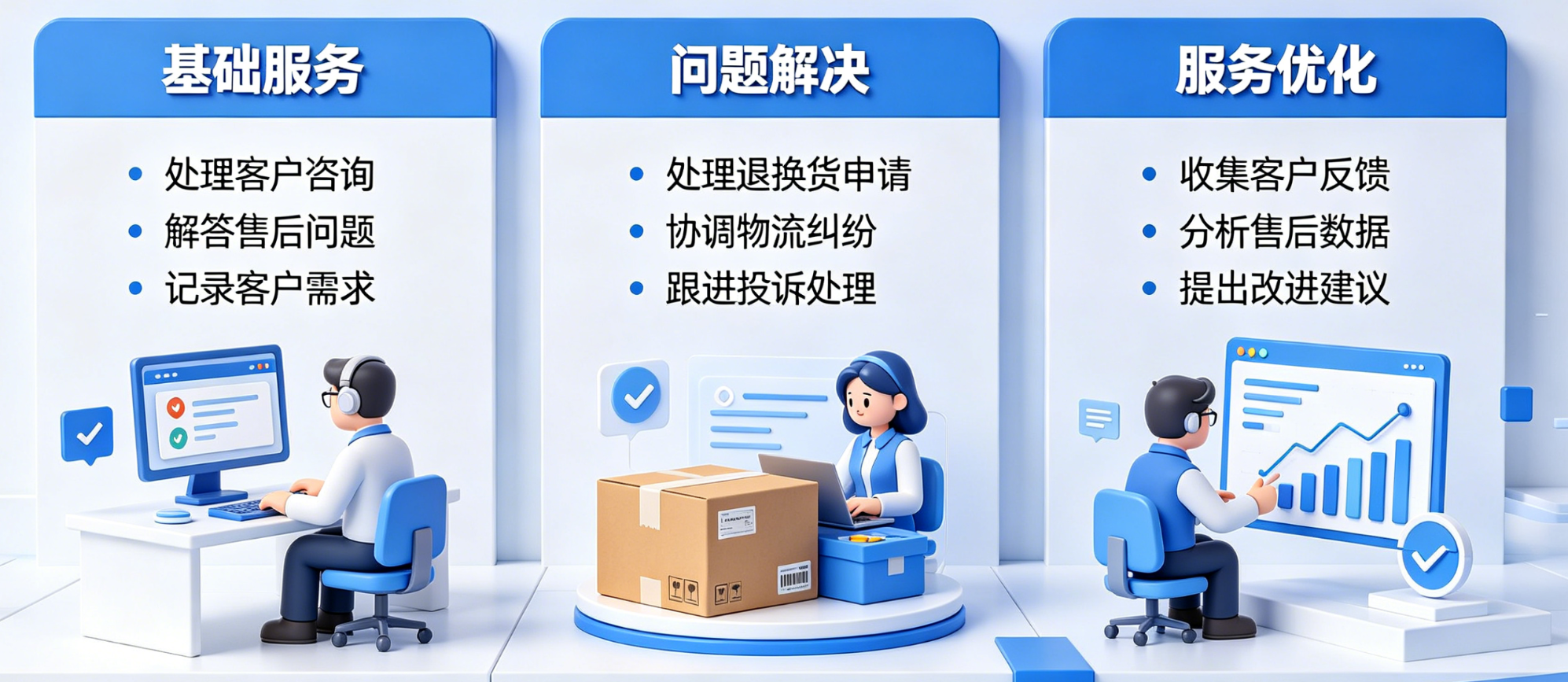 淘宝售后客服工作职责内容是什么？