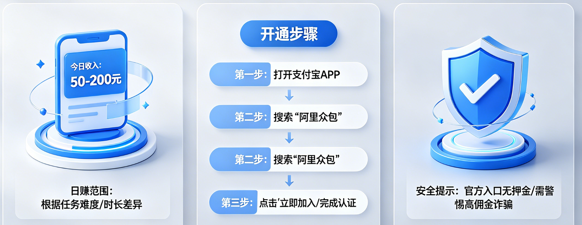 阿里众包一天能赚多少？怎么开通这个赚钱入口？真相与安全指南