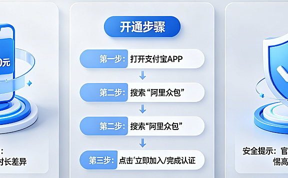 阿里众包一天能赚多少？怎么开通这个赚钱入口？真相与安全指南