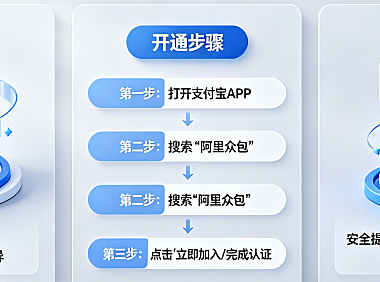 阿里众包一天能赚多少?怎么开通这个赚钱入口?真相与安全指南