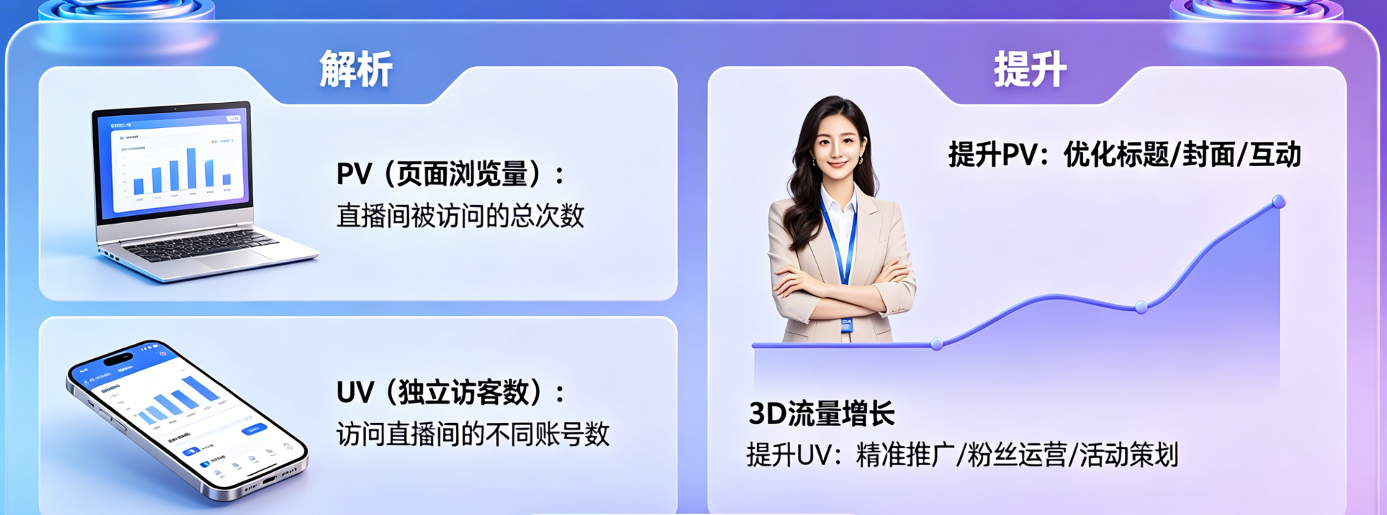 淘宝直播PV和UV是什么意思?如何提高?主播必看流量提升指南