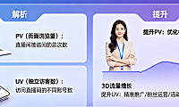 淘宝直播PV和UV是什么意思？如何提高？主播必看流量提升指南