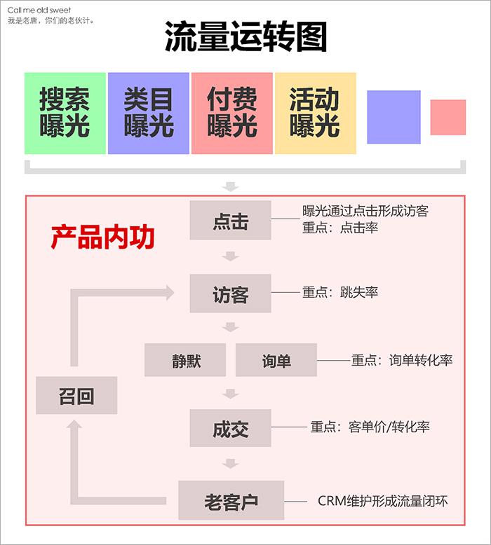 第 11 章 优化商品具体内容