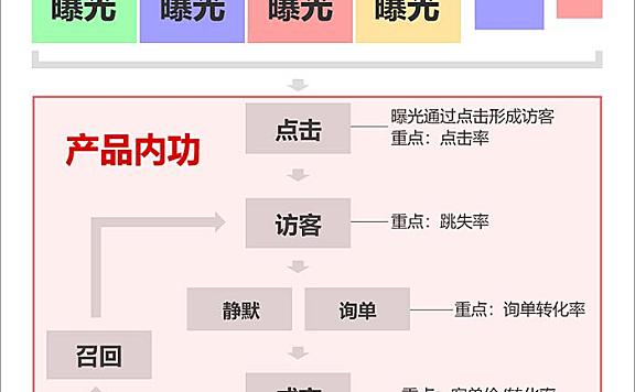 第 11 章 优化商品具体内容