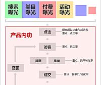 第 11 章 优化商品具体内容