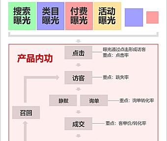 第 11 章 优化商品具体内容