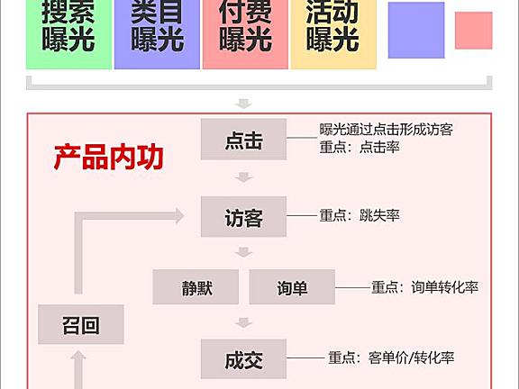 第 11 章 优化商品具体内容