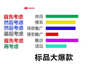 第 16 章 揭开权重面纱，流量触手可得