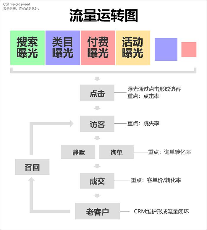 第 9 章 场景推广进阶教程