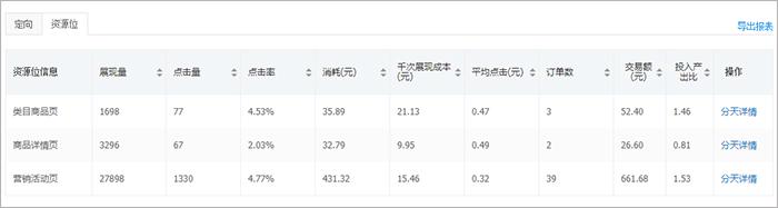 第 9 章 场景推广进阶教程