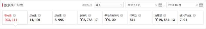 第 14 章 商品全维度数据分析表