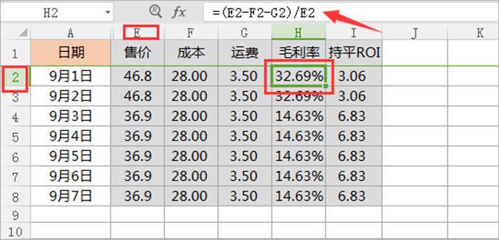 第 14 章 商品全维度数据分析表