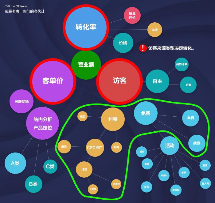 自学电商运营全套图文教程|第7章-测款以后
