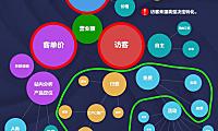 第 7 章 测款以后