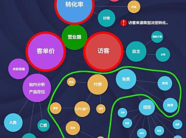 第 7 章 测款以后