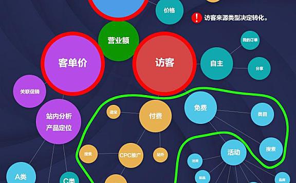 第 7 章 测款以后