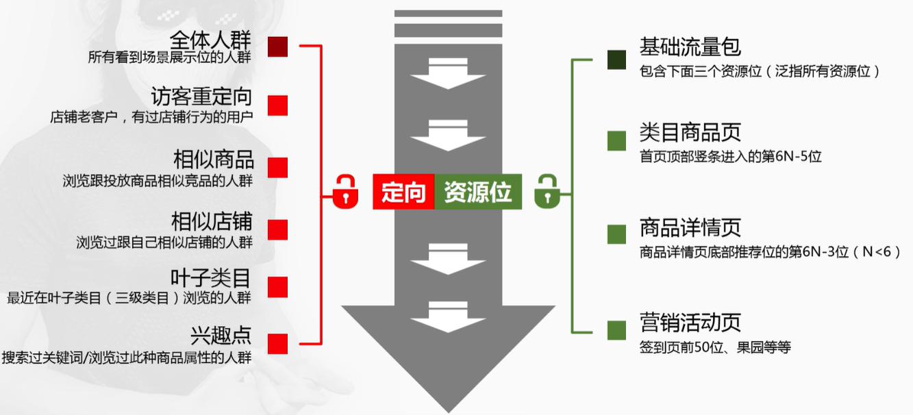 第 19 期 场景推广全解析