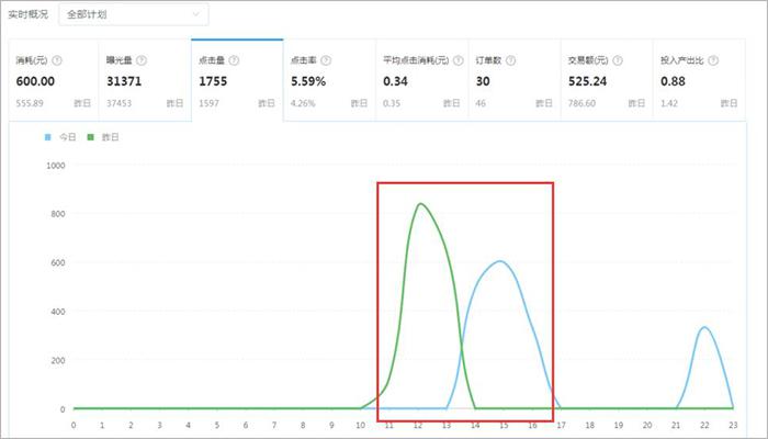 第 9 章 场景推广进阶教程