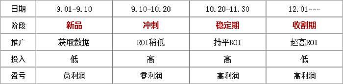 第 12 章 搜索推广养词实操教程