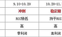 第 12 章 搜索推广养词实操教程