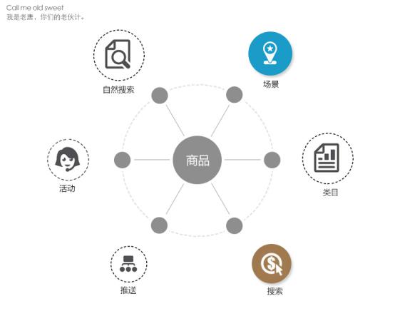 第 16 章 揭开权重面纱，流量触手可得