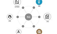 第 16 章 揭开权重面纱,流量触手可得